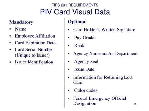 piv identity card requirements